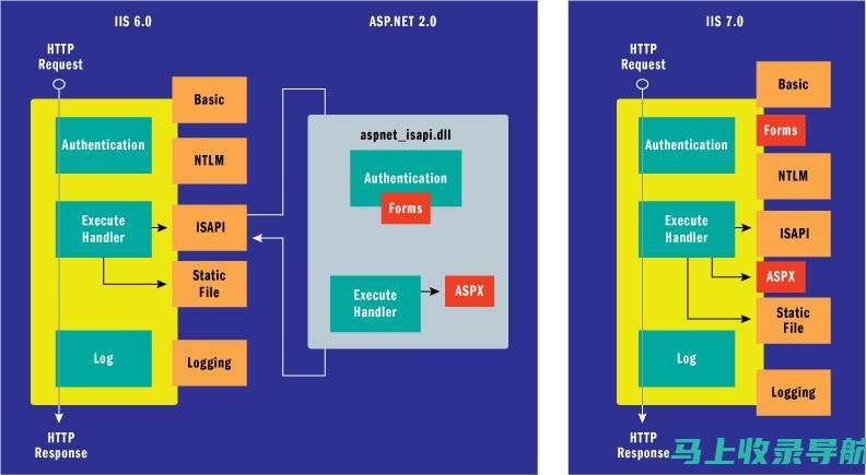 iis7站长之家官网中文版特色功能解析：提升用户体验的秘诀