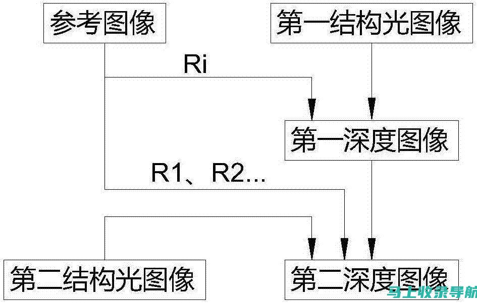 深度解析：SEO查询工具的定义及其作用